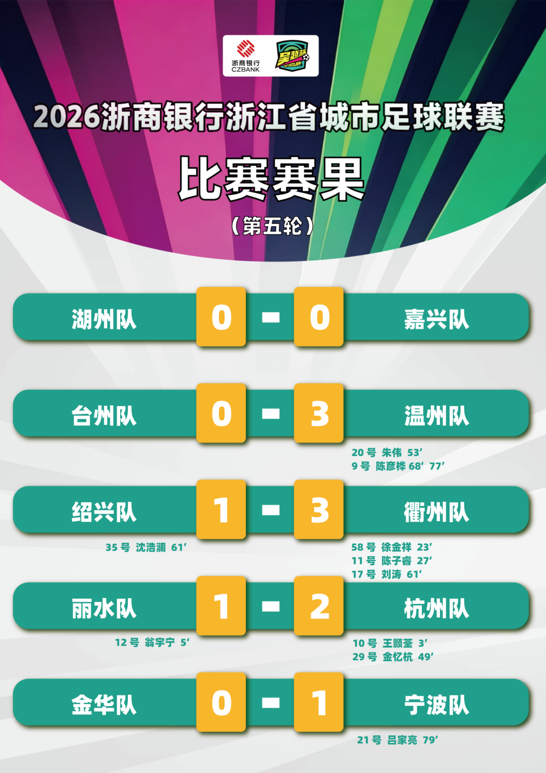 “吴越杯”最新榜单公布!