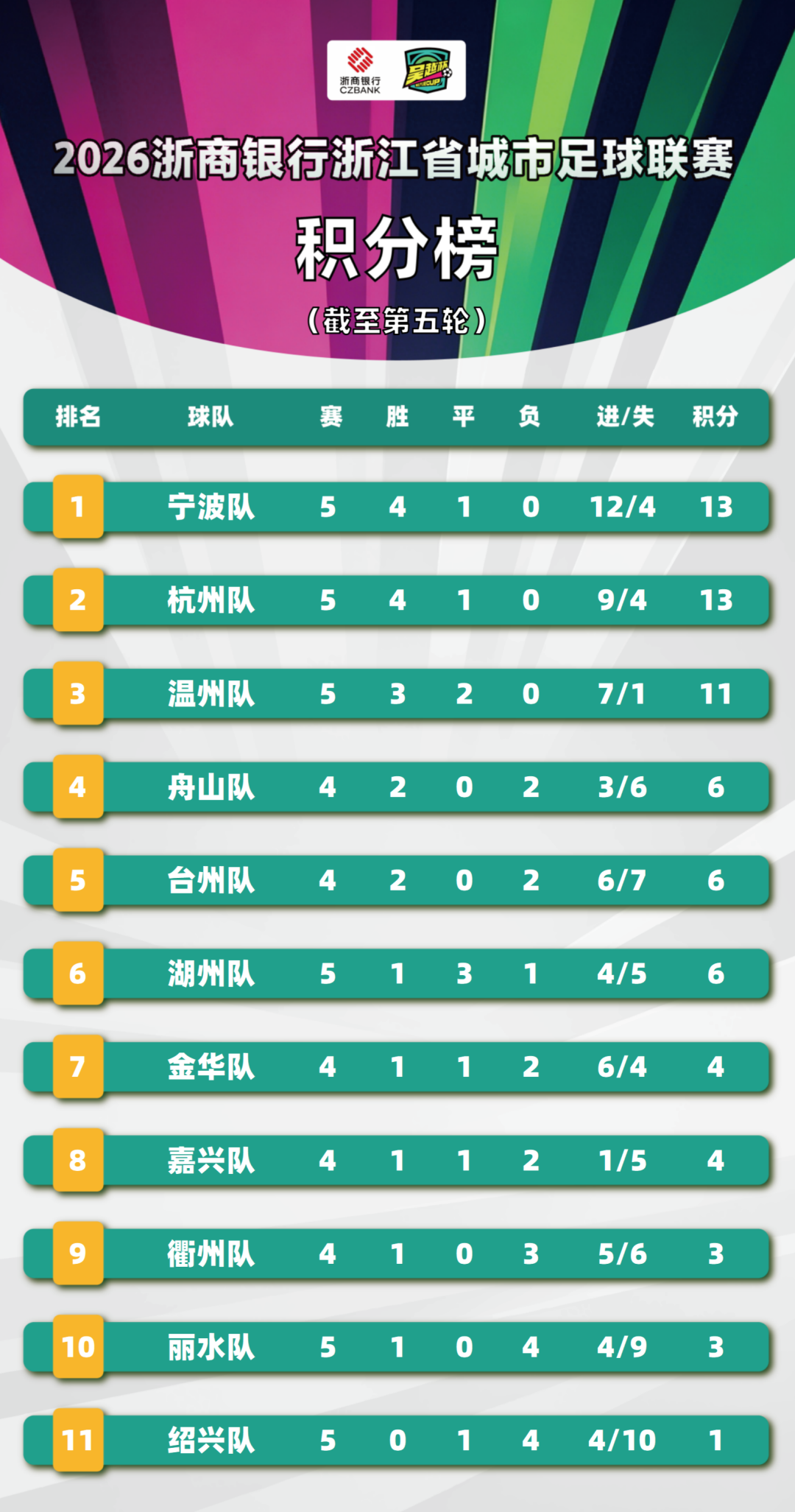 “吴越杯”最新榜单公布!